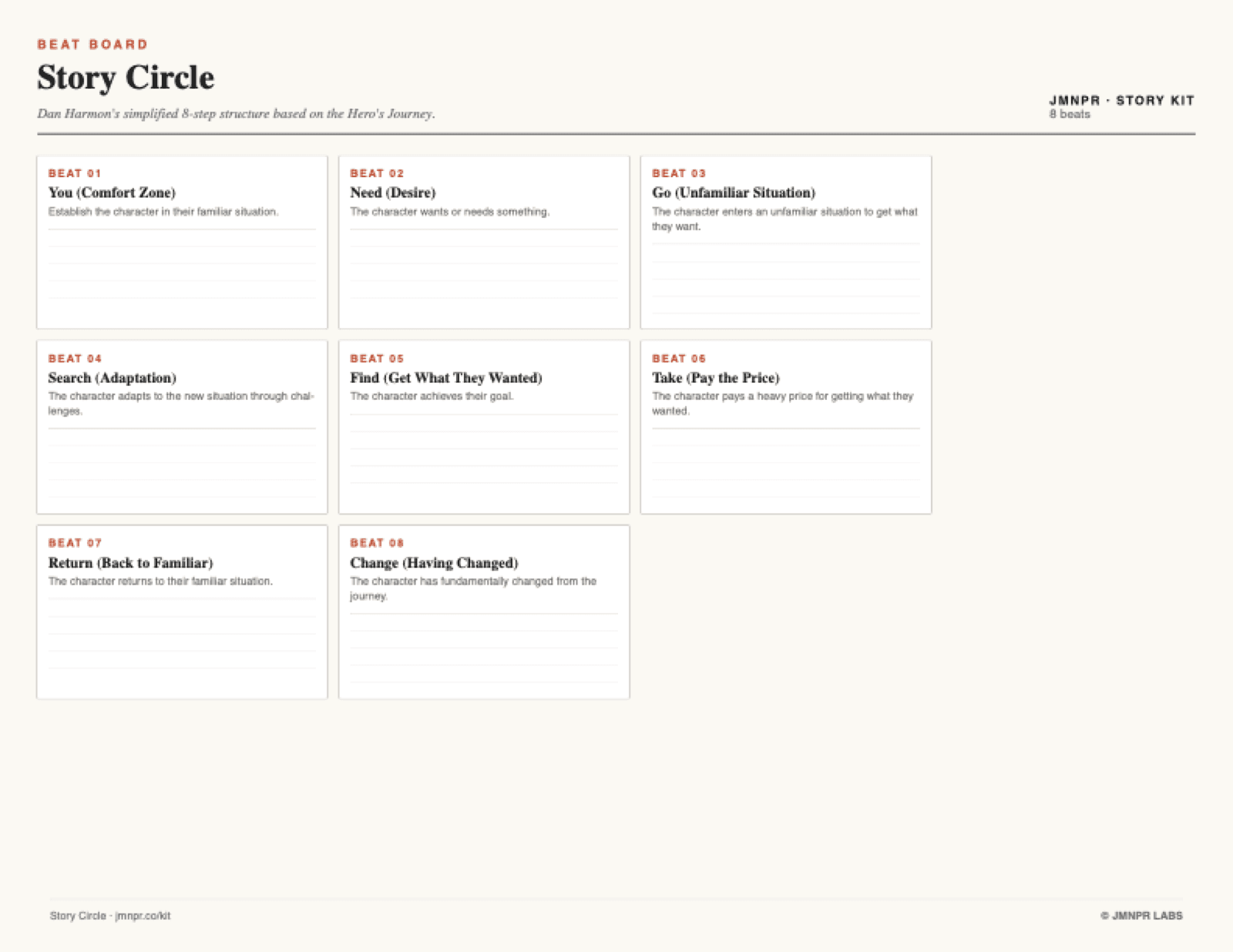 Dan Harmon's Story Circle